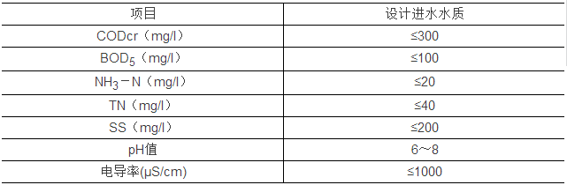 1512548567305396.png blob.png